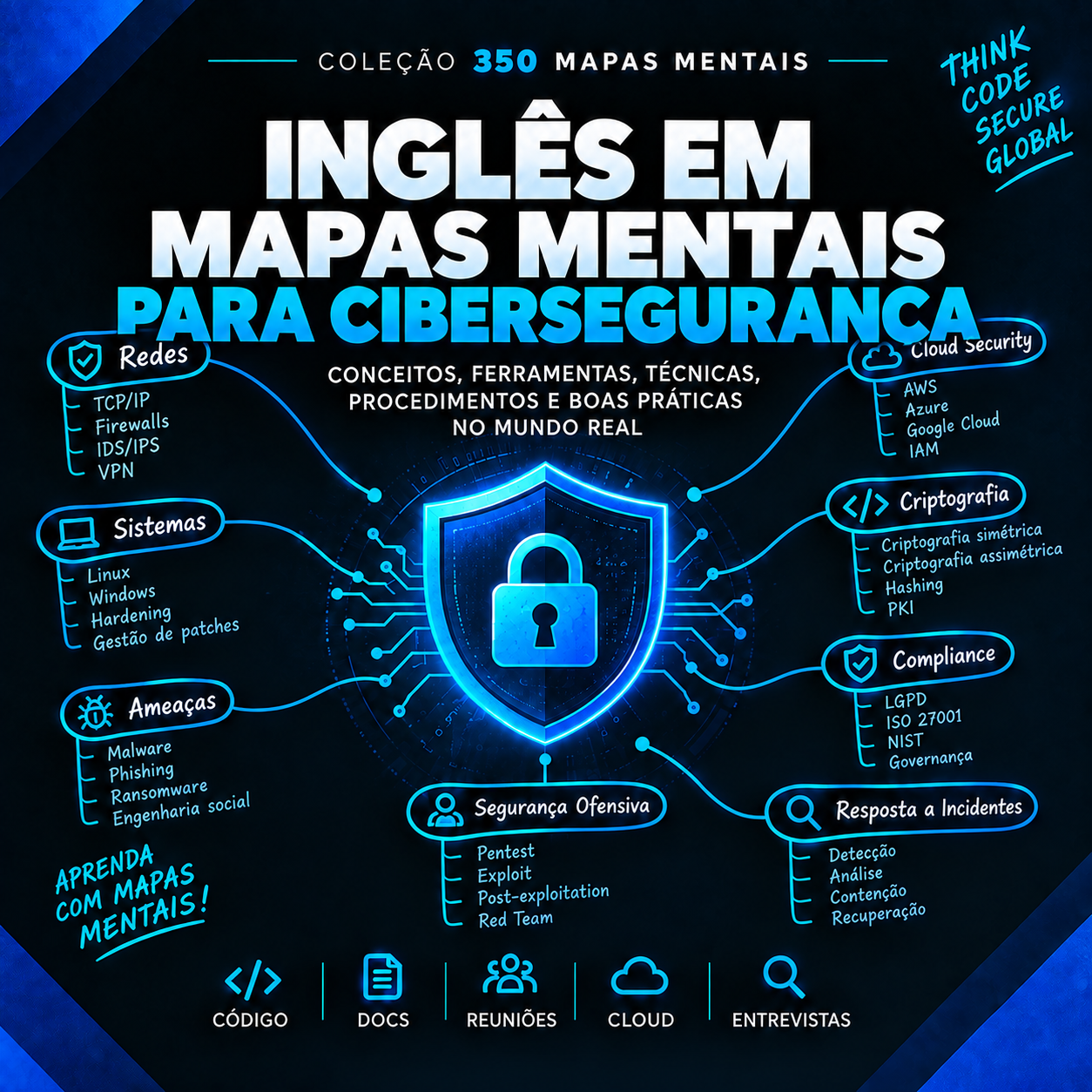 Capa da coleção 350 Mapas Mentais de Inglês para Cibersegurança